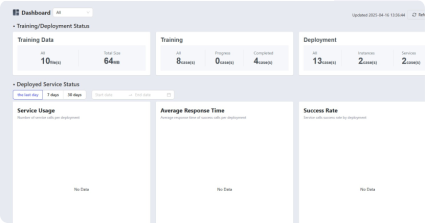 Dashboard Image content